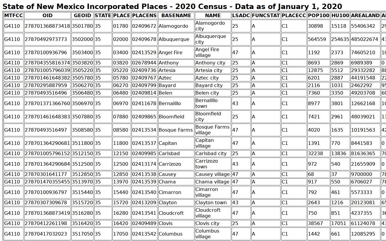 Roy criminal records context in Harding County and the New Mexico incorporated place table